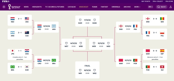 世界盃淘汰賽籤表。(擷取自FIFA+官方網站)
